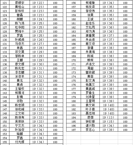 "停課不停學(xué)、隔疫不隔愛"南昌向遠軌道技術(shù)學(xué)校流量補助暖人心活動”
