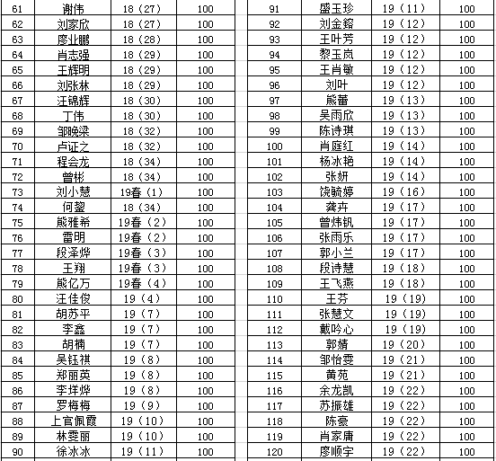 "停課不停學(xué)、隔疫不隔愛"南昌向遠軌道技術(shù)學(xué)校流量補助暖人心活動”