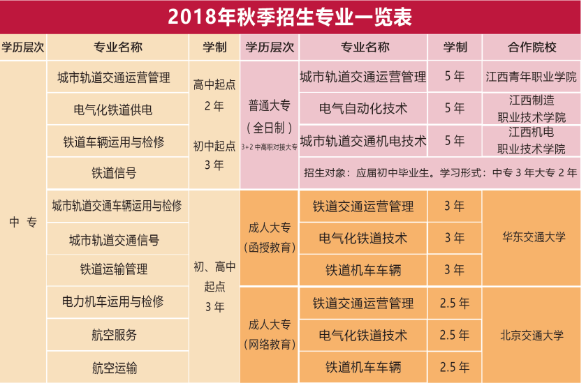 南昌向遠(yuǎn)軌道技術(shù)學(xué)校學(xué)校2018秋季招生簡章