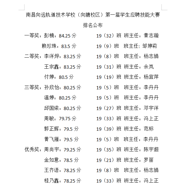 南昌向遠軌道技術學校（向塘校區(qū)）第一屆學生應聘技能大賽順利落幕