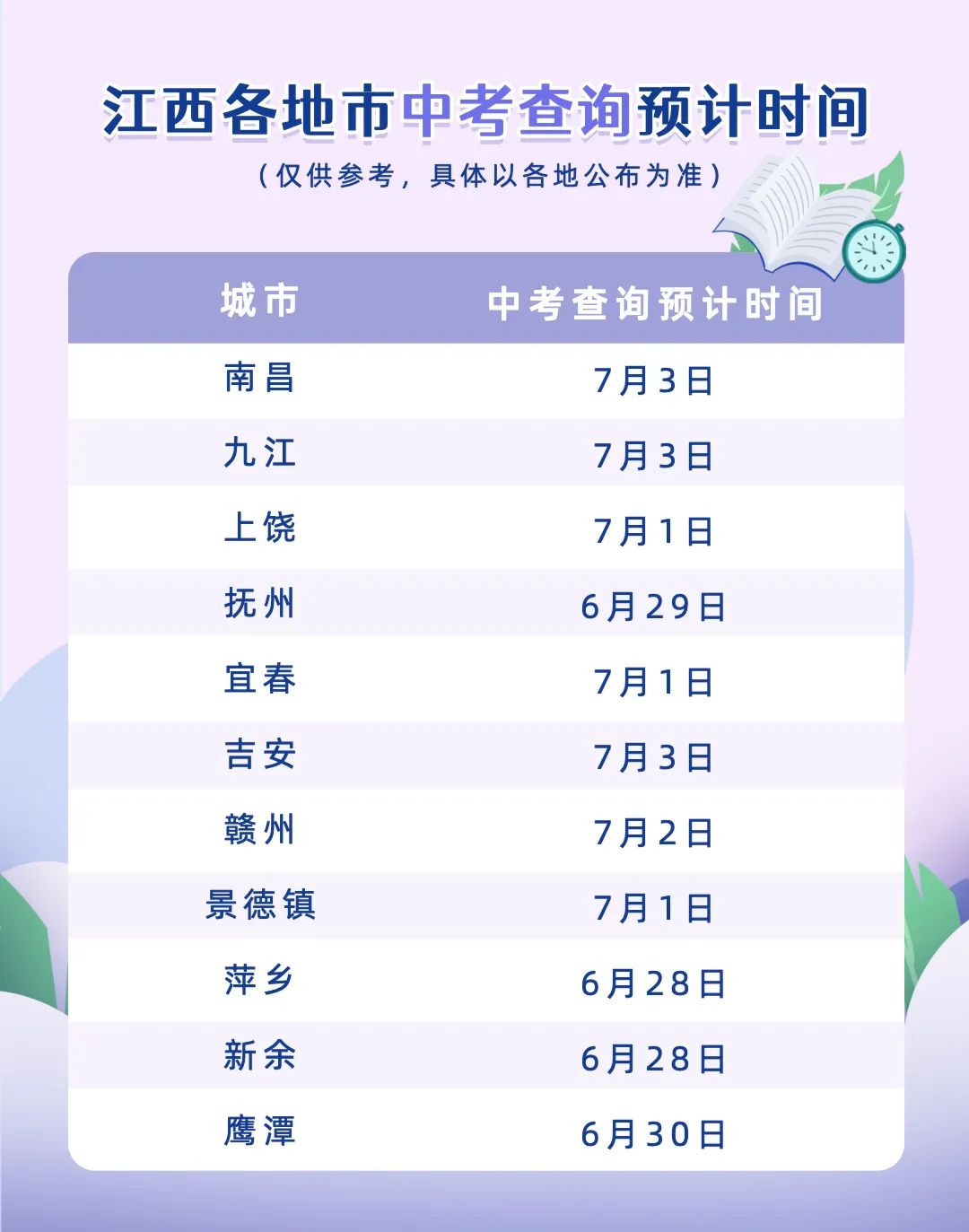 江西省各地中考成績(jī)陸續(xù)公布！快速查分看這里→