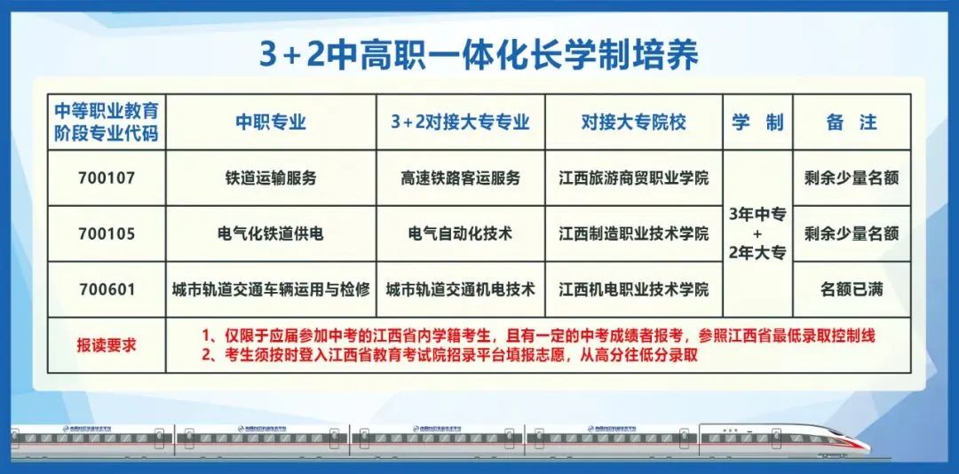 速看！這所南昌中職學(xué)校3+2大專直升班