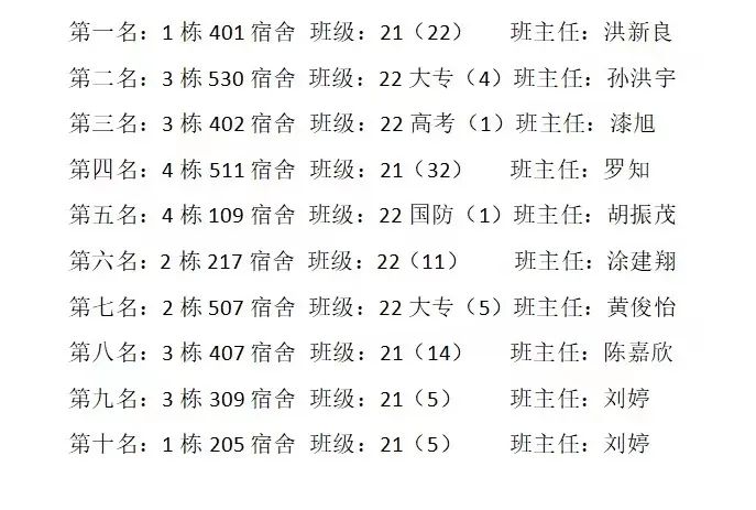 南昌向遠(yuǎn)軌道技術(shù)學(xué)校舉行“文明宿舍”表彰大會