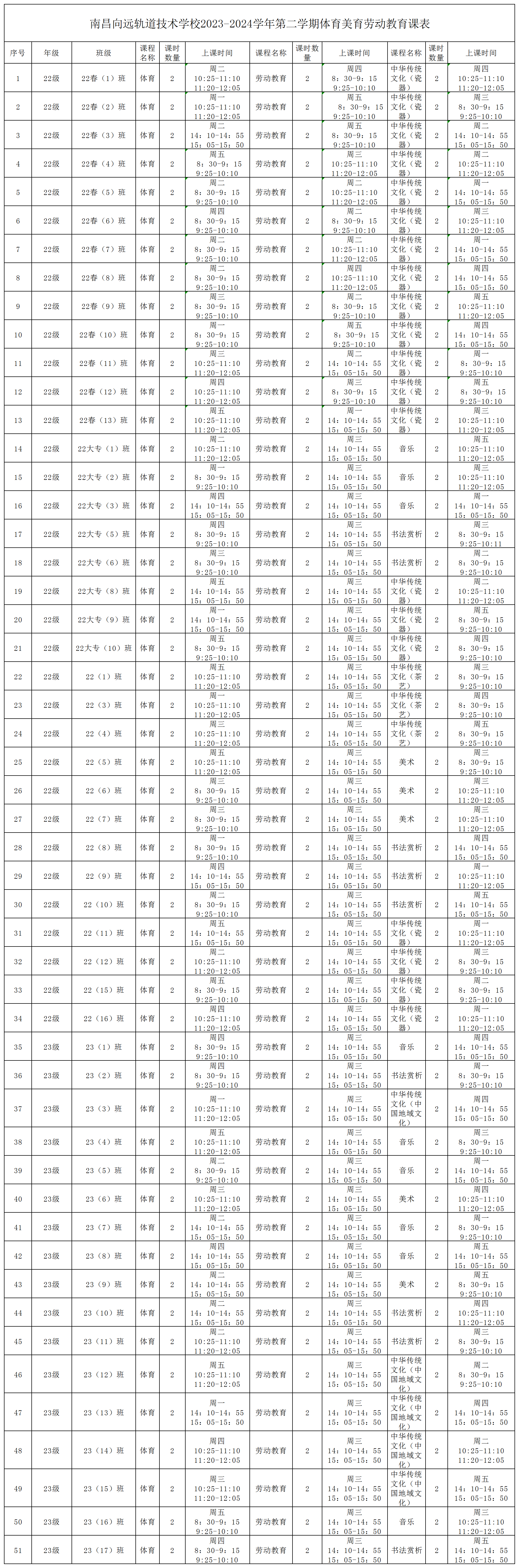 南昌向遠軌道技術學校2023-2024學年第二學期體育美育勞動教育課表