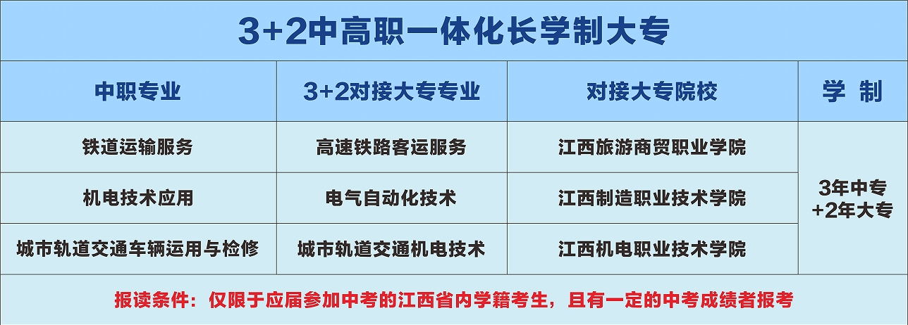 初中畢業(yè)輕松上大學(xué)，南昌向遠軌道技術(shù)學(xué)校3+2大專班火熱報名，名額有限！