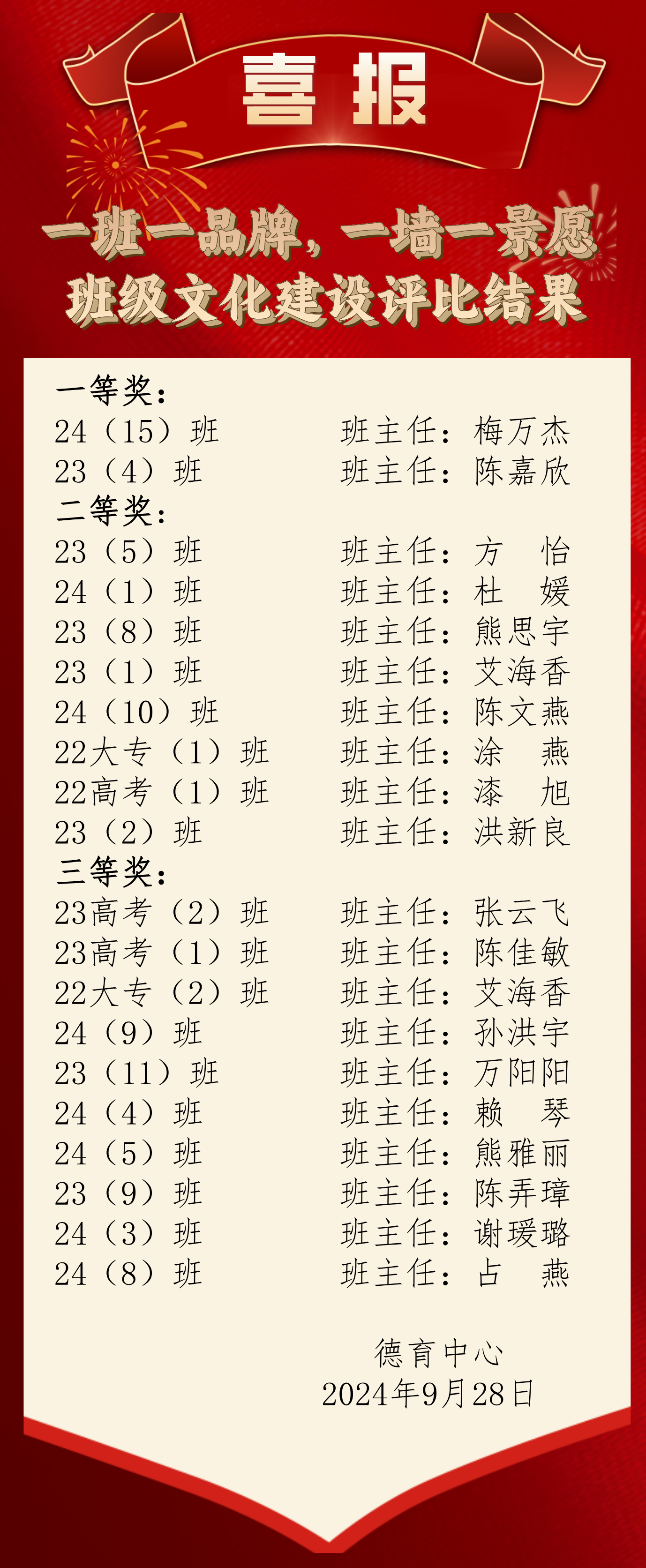 南昌向遠軌道技術學校開展新學期 班級文化建設評比活動