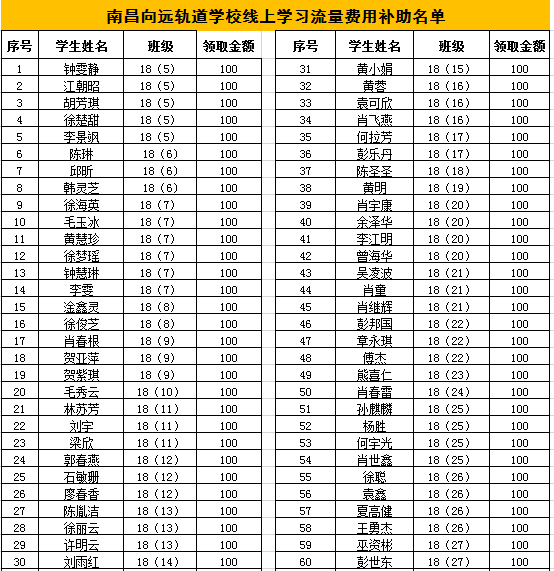 "停課不停學(xué)、隔疫不隔愛"南昌向遠軌道技術(shù)學(xué)校流量補助暖人心活動”