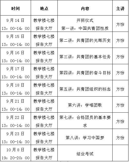 南昌向遠軌道技術學校順利開展2020下半年入團積極分子培訓活動
