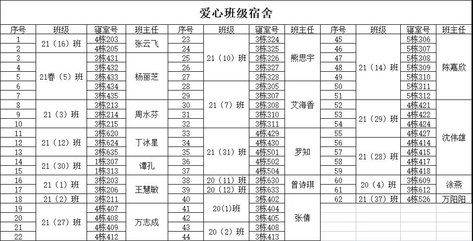 南昌向遠(yuǎn)軌道技術(shù)學(xué)校舉行“獻(xiàn)愛心，報(bào)社會(huì)”衣物捐贈(zèng)活動(dòng)