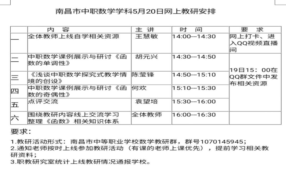 教研之旅,“數(shù)”去“函”來(lái)--南昌市中職學(xué)校數(shù)學(xué)學(xué)科網(wǎng)絡(luò)教研活動(dòng)