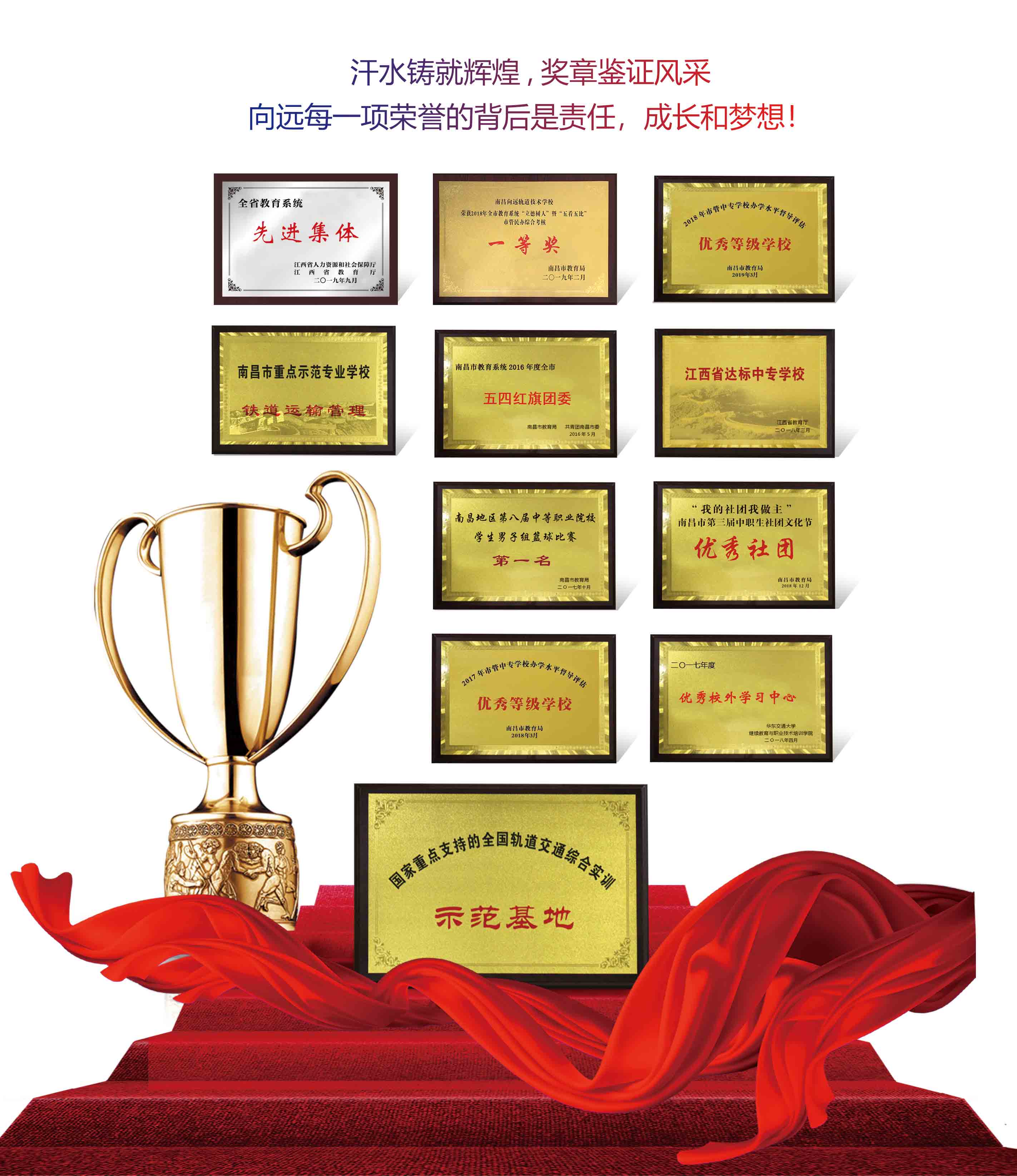 南昌向遠軌道技術學校榮譽