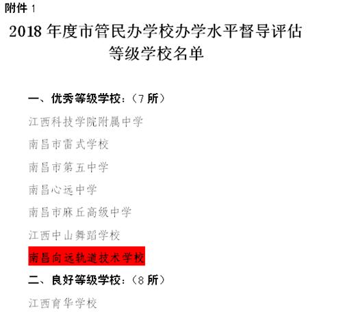 熱烈祝賀南昌向遠軌道技術(shù)學校2016、2017、2018連續(xù)三年被南昌市教育局評定為“優(yōu)秀等級學校”！