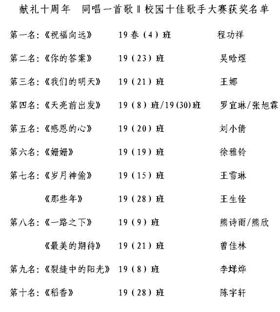 獻禮十周年,同唱一首歌南昌軌道學校校園十佳歌手大賽圓滿落幕