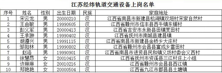 南昌軌道學校江蘇經緯軌道交通設備上崗名單